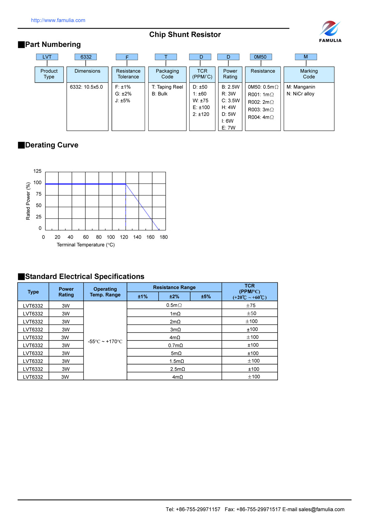 LVT系列精密合金采樣電阻_頁面_2.jpg