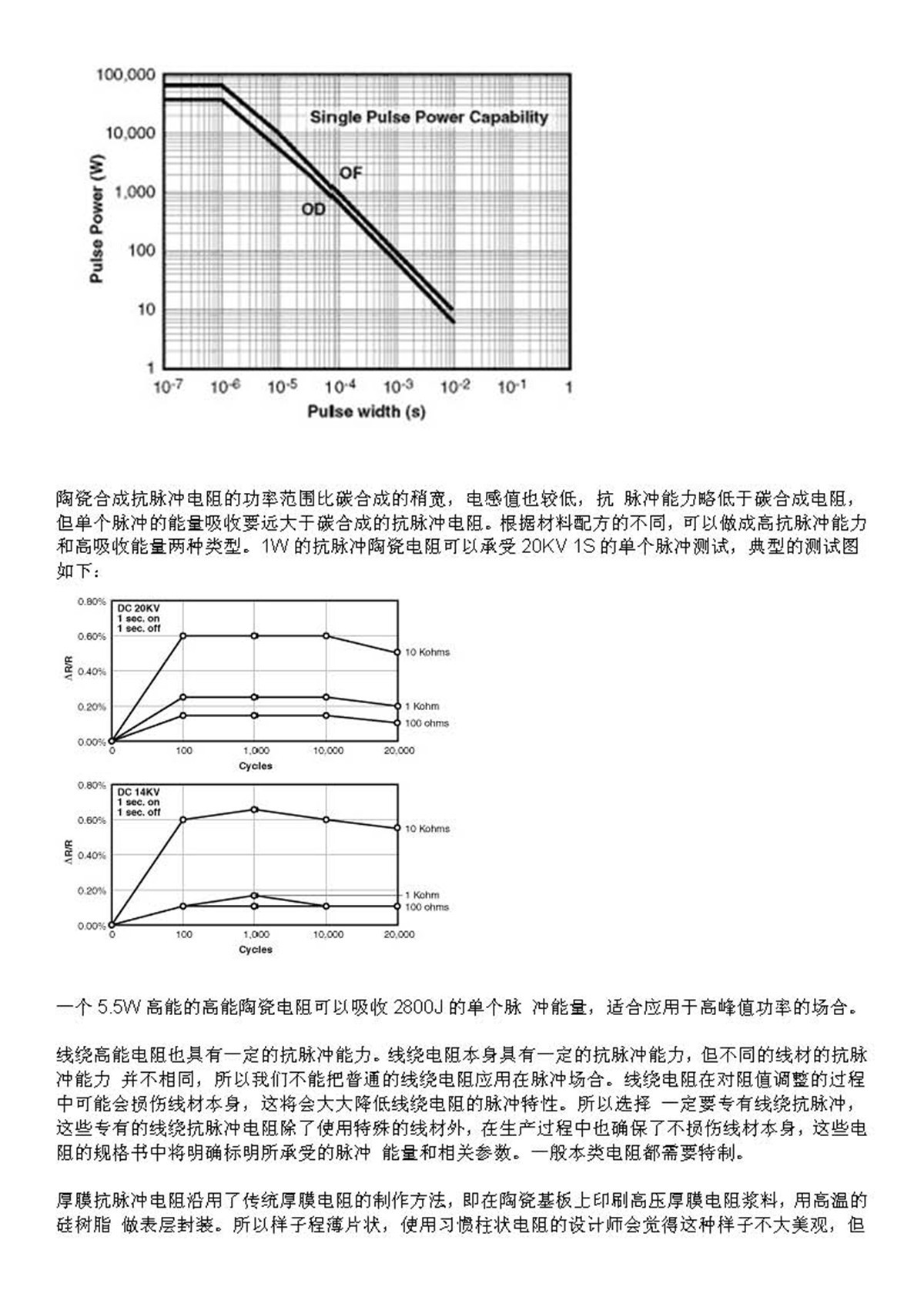 征亞達(dá)科技供特高壓耐脈沖電阻方案2_頁面_2.jpg